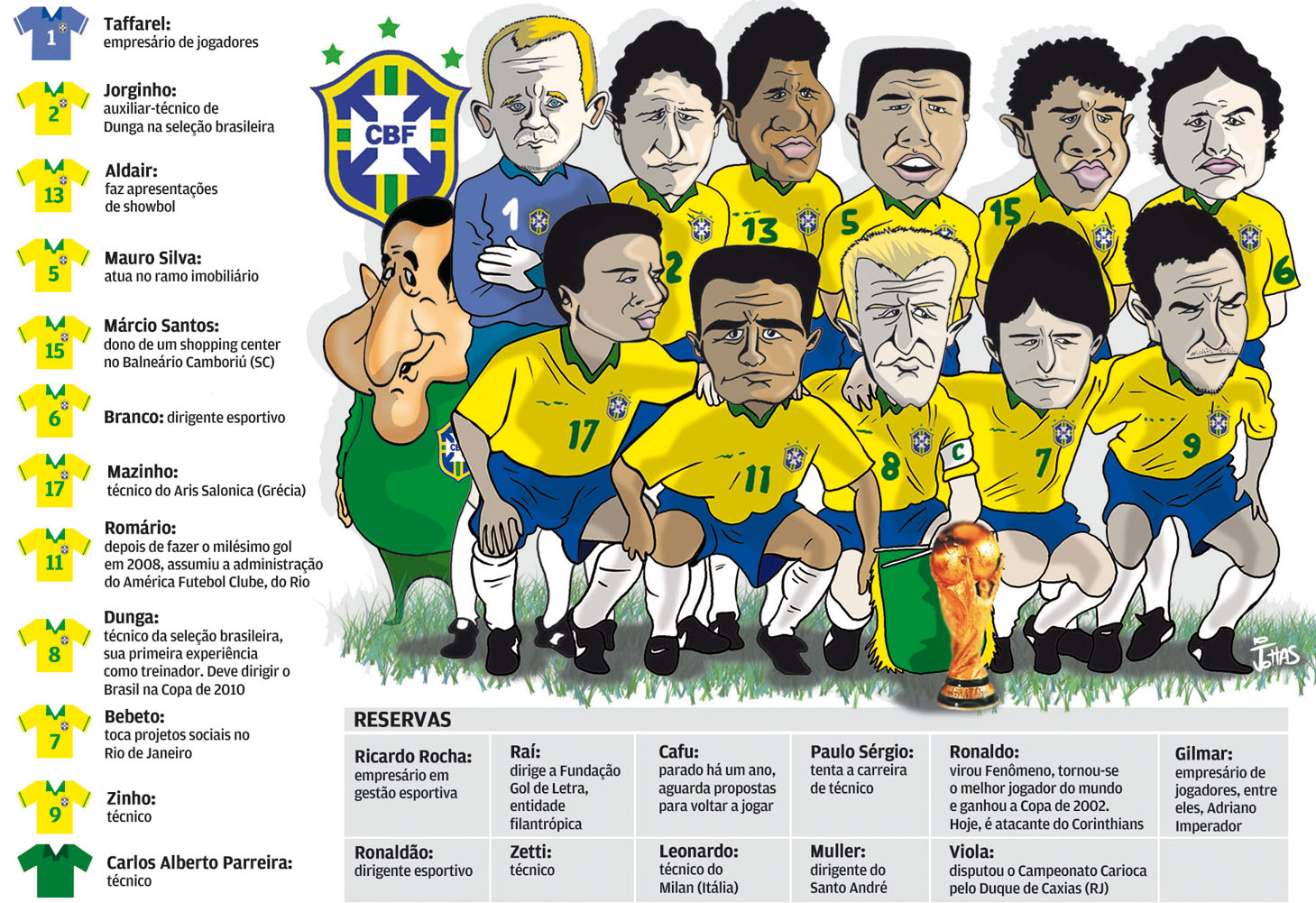 Seleção Brasileira de 1994 – Ricardo Jottas